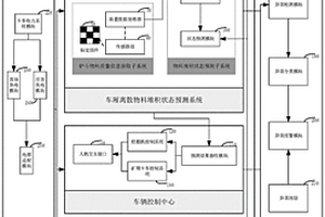 離散物料堆積狀態(tài)智能在線預(yù)測裝置及預(yù)測方法