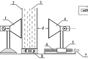 基于空間行駐波衰減的微波含水率測量裝置及其測量方法