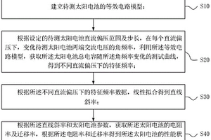 銅銦鎵硒薄膜太陽電池電學性能無損檢測方法及裝置