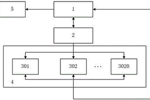 電能質量在線監(jiān)測裝置批量校驗系統(tǒng)和校驗方法