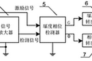 利用電磁感應(yīng)測量肉制品含水率的方法