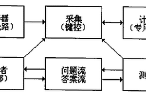 基于腦神經(jīng)遞質(zhì)的測謊方法