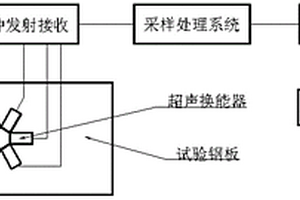 基于超聲表面波的應(yīng)力測量主應(yīng)力分離的方法及裝置