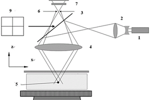 利用共聚焦激光掃描顯微系統(tǒng)測量介質(zhì)表面粗糙度的方法