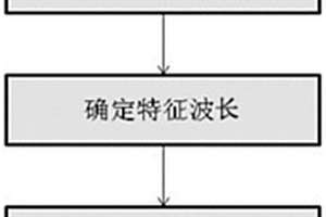 紫葉李葉片花青素含量的測定方法