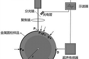 金屬材料線膨脹系數(shù)的激光超聲測試裝置及方法