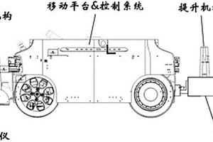 用于城市道路與管線工程地下缺陷的無損檢測(cè)機(jī)器人系統(tǒng)