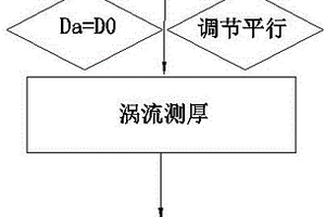 利用雙晶超聲傳感器輔助觸發(fā)渦流涂層測厚方法及其裝置