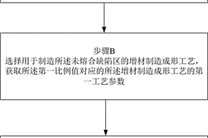 未熔合缺陷的無損檢測方法、檢測標準件及其制造方法