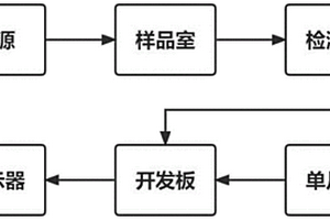 基于STM32的作物液流監(jiān)測儀器