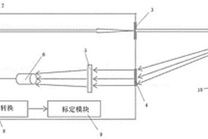 光學后散射油煙濃度監(jiān)測儀