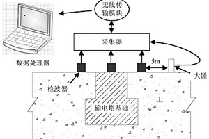 輸電塔基礎(chǔ)尺寸的測(cè)量方法