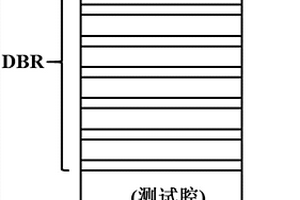 超窄帶、大角度的高性能折射率靈敏度傳感器件及其測試方法