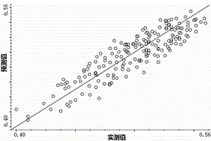 近紅外漫反射光譜測(cè)定造紙法再造煙葉抗張強(qiáng)度的方法