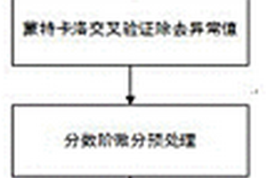 甘薯可溶性蛋白質(zhì)含量定量預(yù)測(cè)模型的建立方法