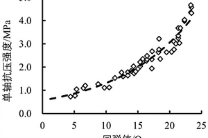 深井高濃度膠結(jié)充填體原位力學參數(shù)測試方法