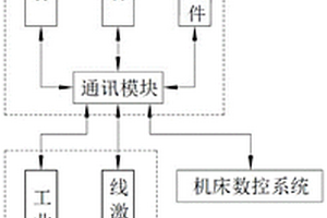 基于多傳感器的數(shù)控機(jī)床非接觸式在線測量系統(tǒng)與方法