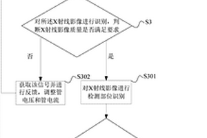 X射線無損檢測視覺引導(dǎo)方法與系統(tǒng)