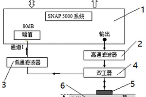 超聲波無損檢測系統(tǒng)和方法