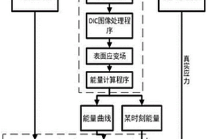 基于數(shù)字圖像處理技術(shù)的混凝土破壞的定量化預(yù)測方法