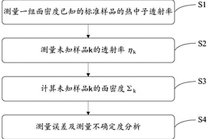 測量熱中子吸收材料面密度的方法