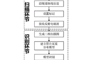 盾構(gòu)法隧道結(jié)構(gòu)隱蔽質(zhì)量無損檢測方法及系統(tǒng)