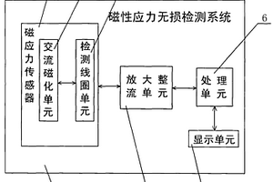 磁性應(yīng)力無損檢測系統(tǒng)