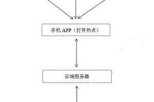 基于手機(jī)的工件測(cè)厚數(shù)據(jù)成像方法及系統(tǒng)