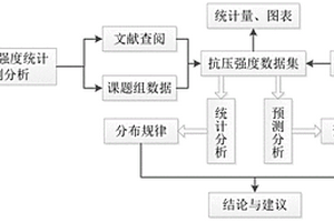 膠凝砂礫石配合比關(guān)鍵指標(biāo)預(yù)測(cè)抗壓強(qiáng)度的BP神經(jīng)網(wǎng)絡(luò)分析方法