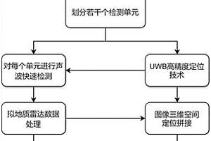 隧道襯砌質(zhì)量聲波快速無損檢測方法