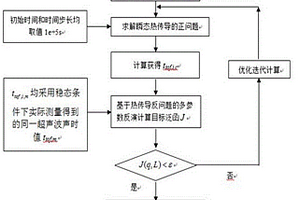 穩(wěn)態(tài)條件下的高溫結(jié)構(gòu)內(nèi)部溫度及壁厚同時測量方法