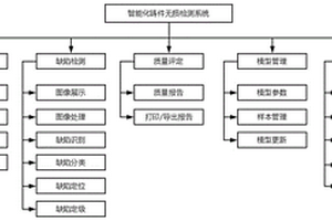 智能化鑄件無損檢測系統(tǒng)及方法