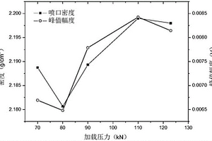 高壓開關(guān)設(shè)備用滅弧噴口的密度無損檢測方法和裝置