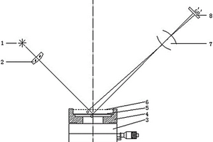 三角法非接觸式光學元件厚度測量儀