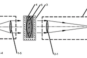 測量光學透鏡折射率的裝置