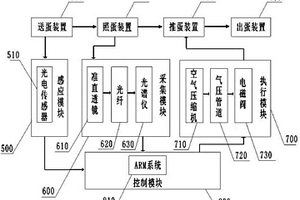 血斑蛋在線無損檢測分選設(shè)備