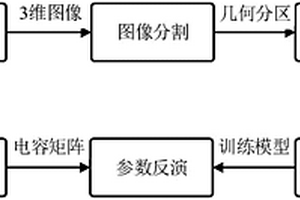 介電功能梯度絕緣雙模態(tài)無損檢測方法