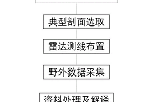 基于探地雷達(dá)技術(shù)的地表走滑斷裂探測(cè)方法及其深部應(yīng)用