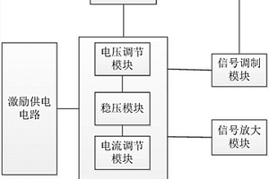 用于智能終端接口的樁基動測法的加速度計、探頭及系統(tǒng)