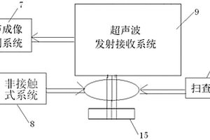 用于粘接復(fù)合結(jié)構(gòu)的在線無損檢測系統(tǒng)