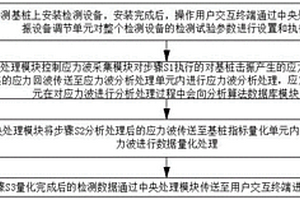 基于樁外跨孔的無損基樁檢測方法