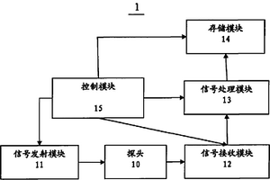 超聲波無損檢測裝置及其方法