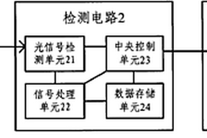 光開放環(huán)境下的葉片水分近紅外無損檢測(cè)裝置及方法