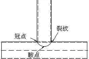 鋼管相貫節(jié)點冠點處裂紋擴(kuò)展傾斜角度的測量方法