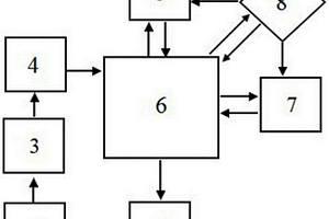 基于雙譜分析的采煤機(jī)鉆具應(yīng)力監(jiān)測系統(tǒng)