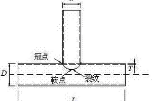 鋼管相貫節(jié)點鞍點處裂紋擴展傾斜角度的測量方法