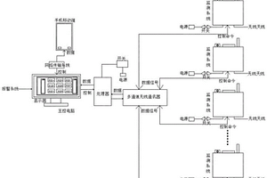 潔凈室潔凈度監(jiān)測(cè)裝置