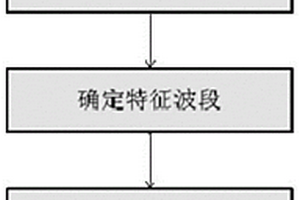 基于高光譜的牡丹葉片花青素含量測(cè)定方法