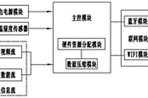 精確測溫控制系統(tǒng)