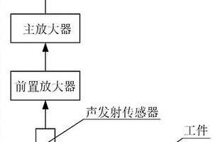 基于聲發(fā)射技術(shù)的殘余應(yīng)力在線無損檢測(cè)系統(tǒng)